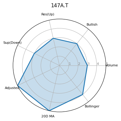 147A.T