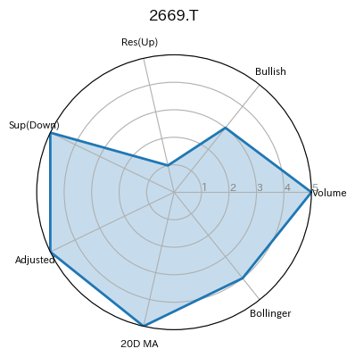 2669.T