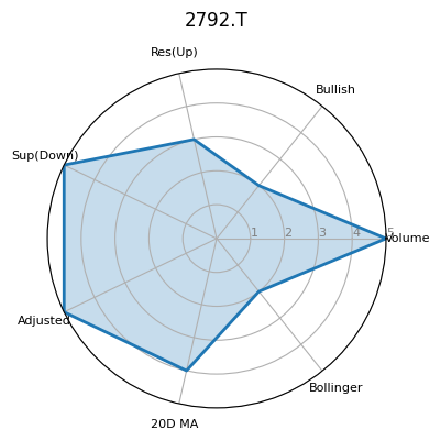 2792.T