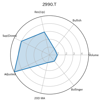 2990.T