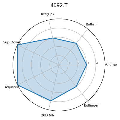 4092.T