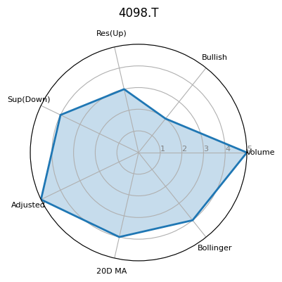 4098.T